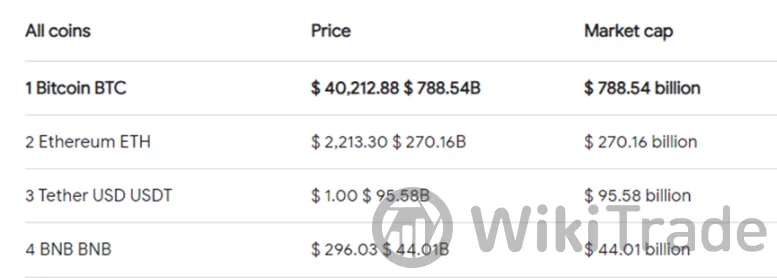 crypto worth