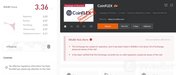 Stoppage of Business