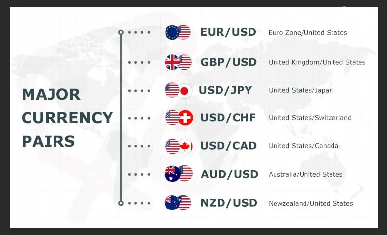 major currency pairs major currency pairs