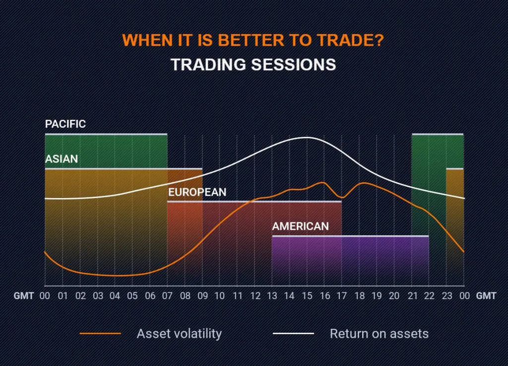 Identifying Forex Trading Sessions Identifying Forex Trading Sessions