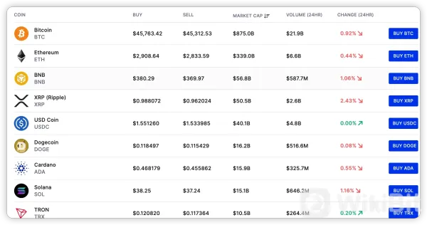 Cryptocurrencies available