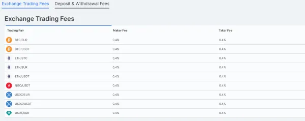 Fees