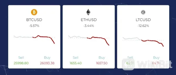 Cryptocurrencies Available
