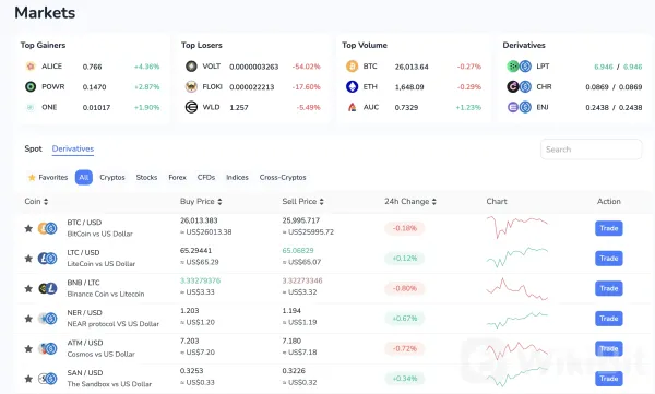 Cryptos
