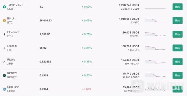 Cryptocurrencies Available