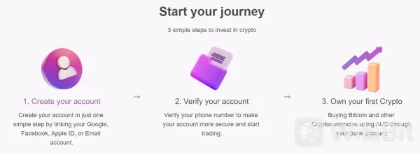 アカウントを開設する方法