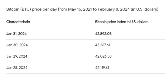 chart of Bitcoin
