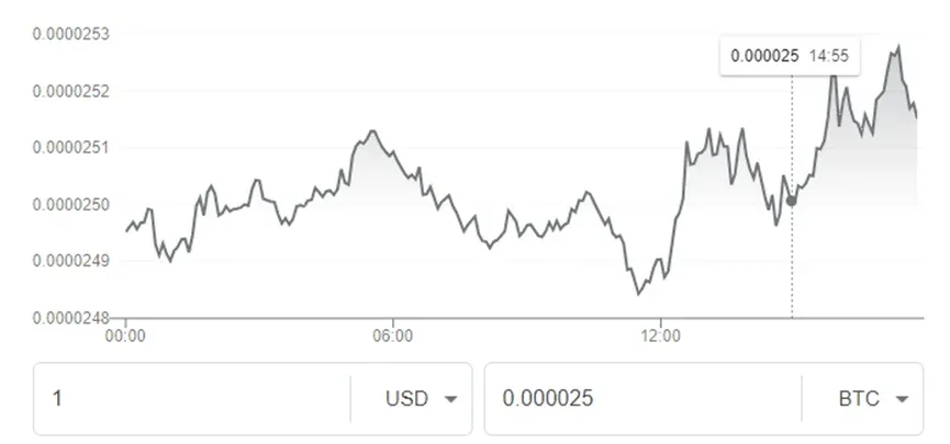 in bitcoin