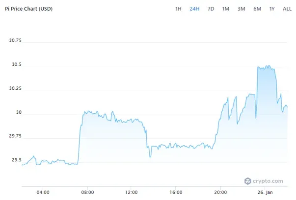cryptocurrencies making money
