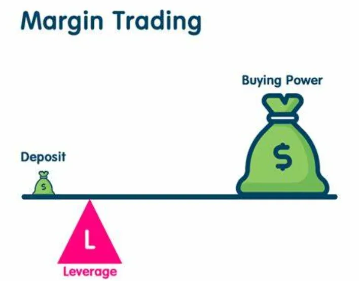 Order and Bid in Futures Trading