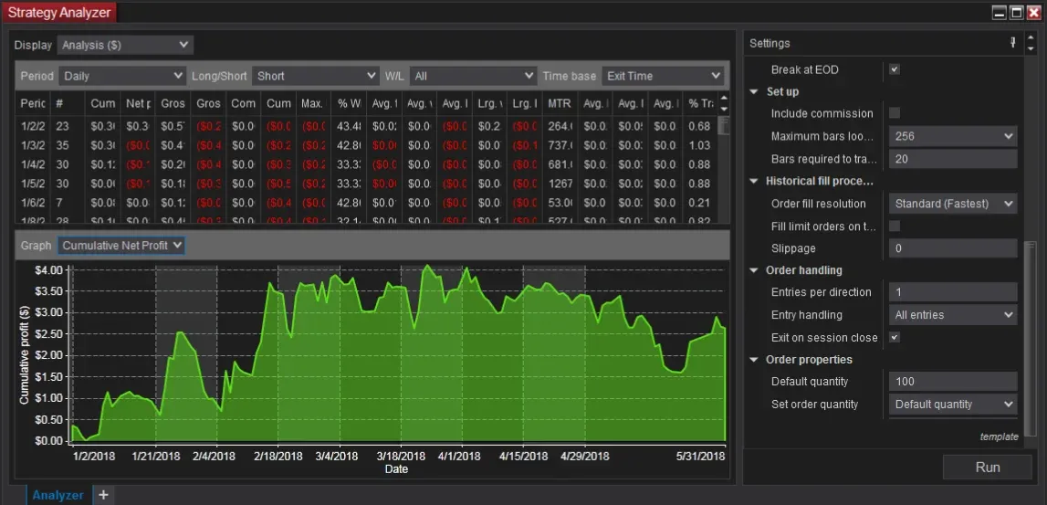 Futures Trading Software