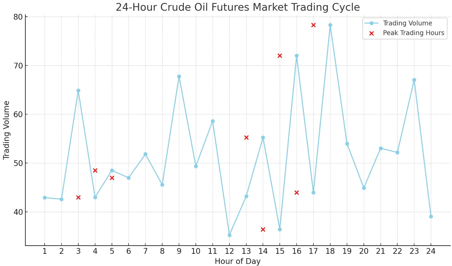 WTI Stock Chart Insights: Deciphering Market Trends
