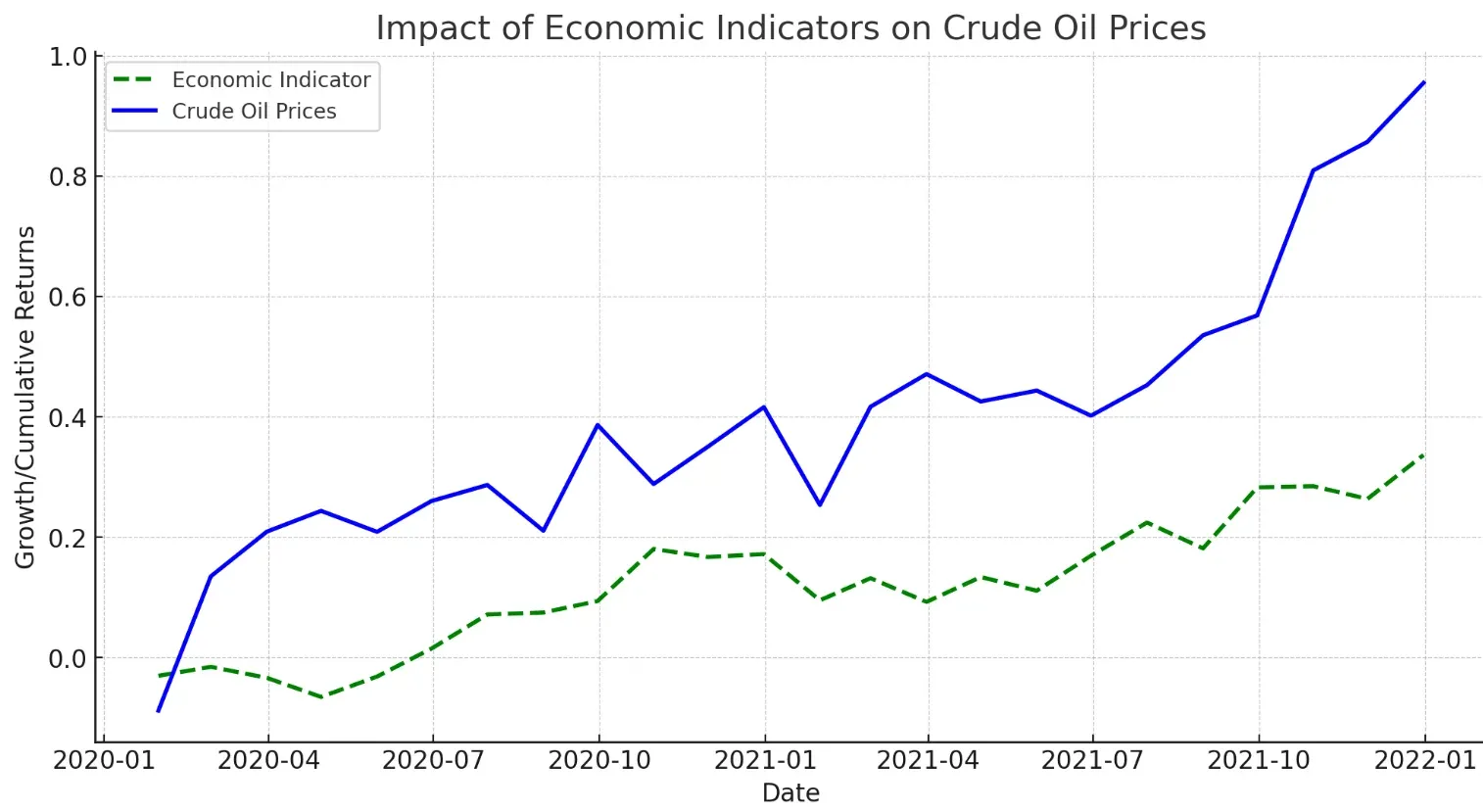 Market Sentiment and Future Predictions: Analyzing Price Trends