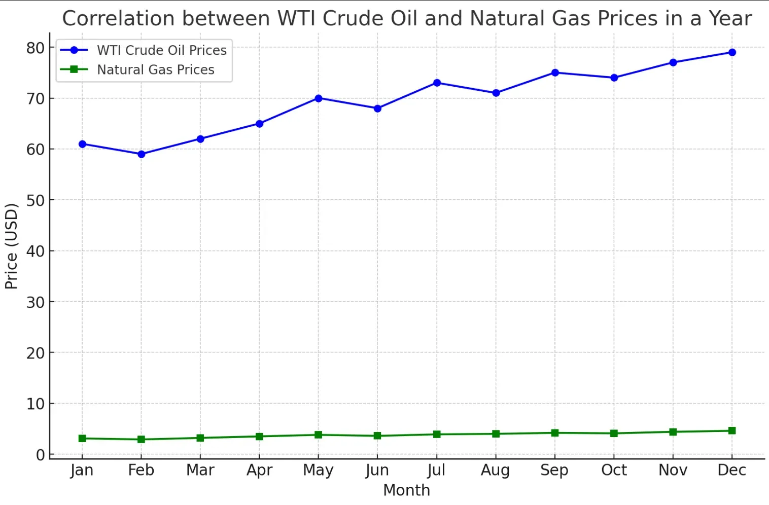 WTI Crude Oil Pricing Mechanisms WTI Crude Oil Pricing Mechanisms