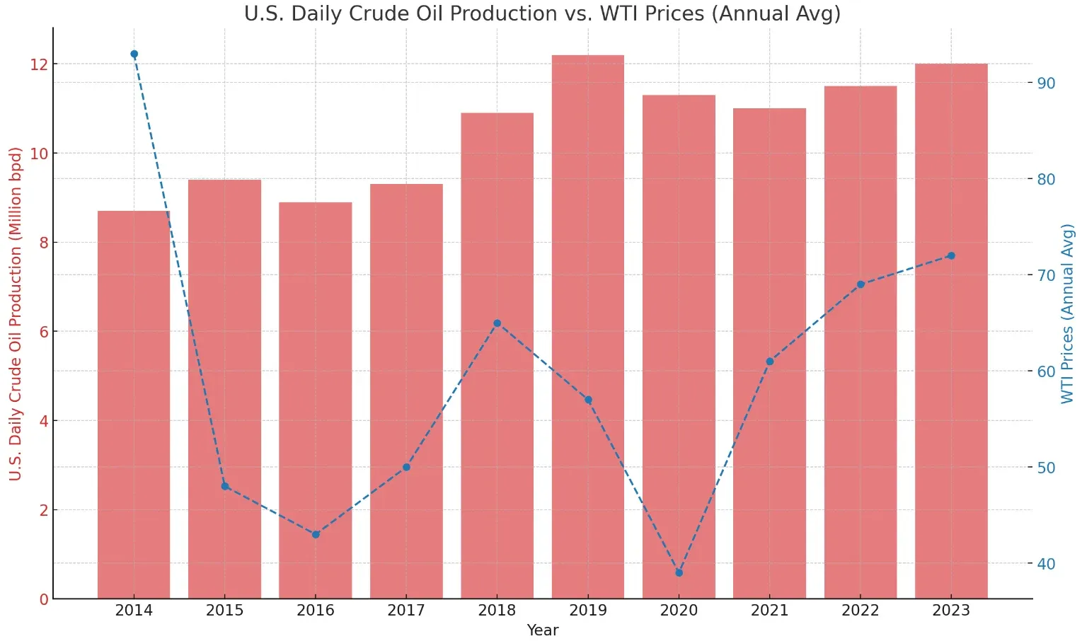 Trading WTI Crude Oil Trading WTI Crude Oil