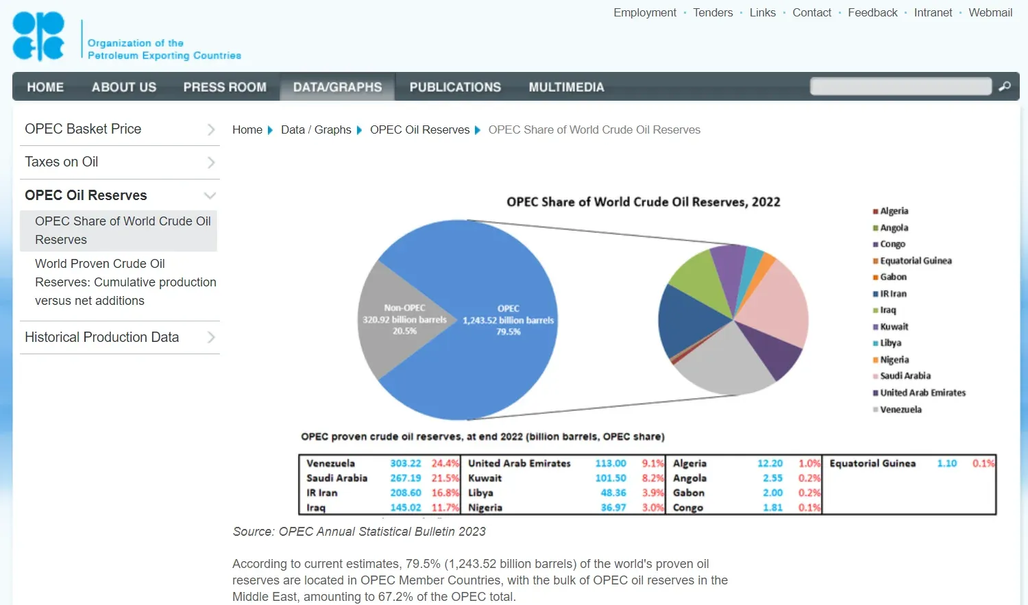 Oil Barrel Quantity Oil Barrel Quantity