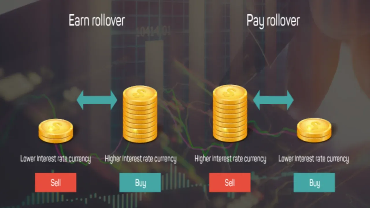 Swap Pricing Swap Pricing