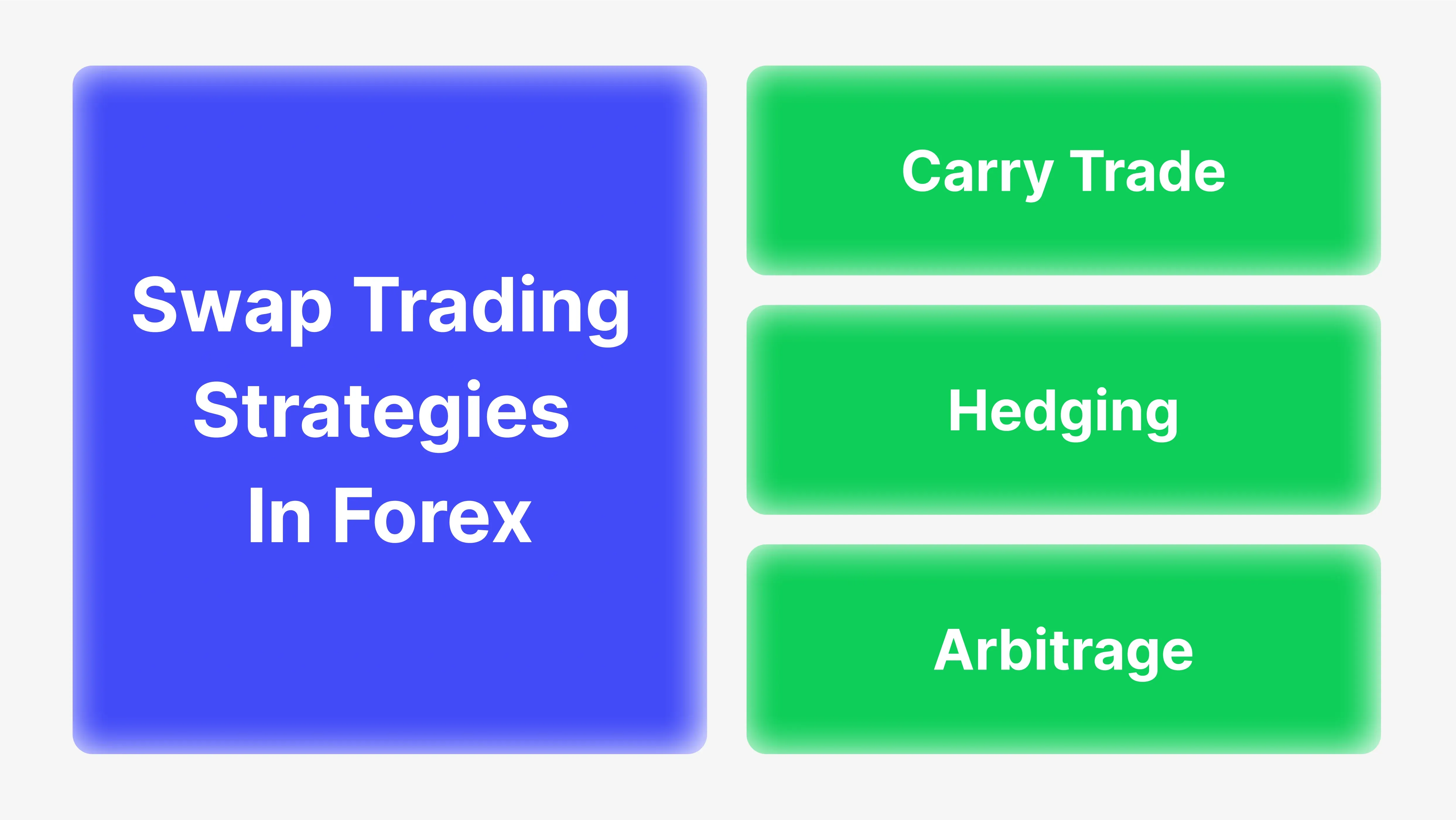 How Investors Can Utilize Swaps? How Investors Can Utilize Swaps?