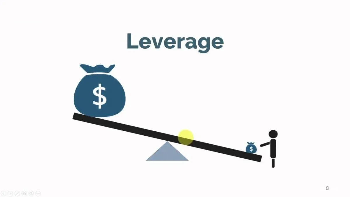 What is Leverage? What is Leverage?