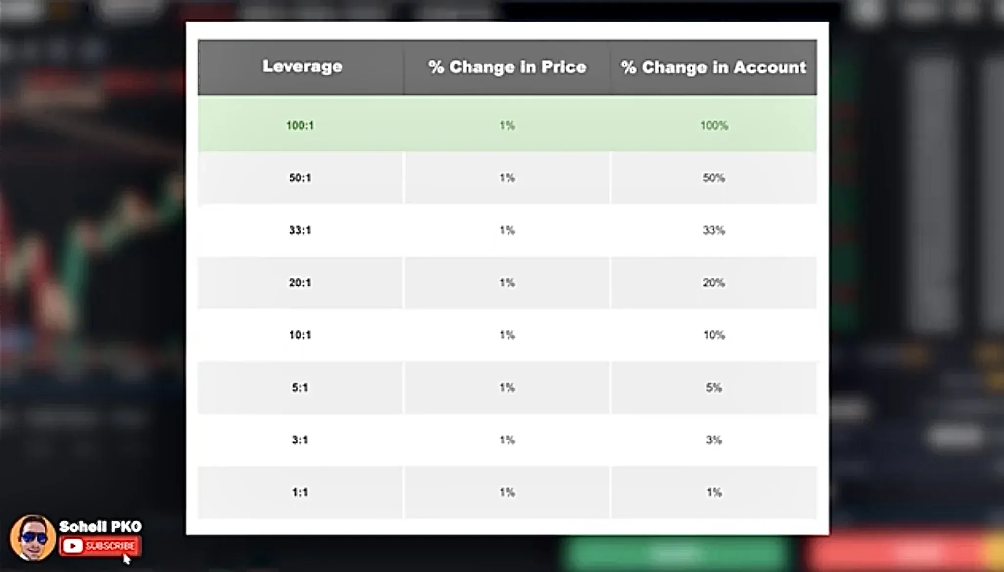 Leverage Calculation Method Leverage Calculation Method