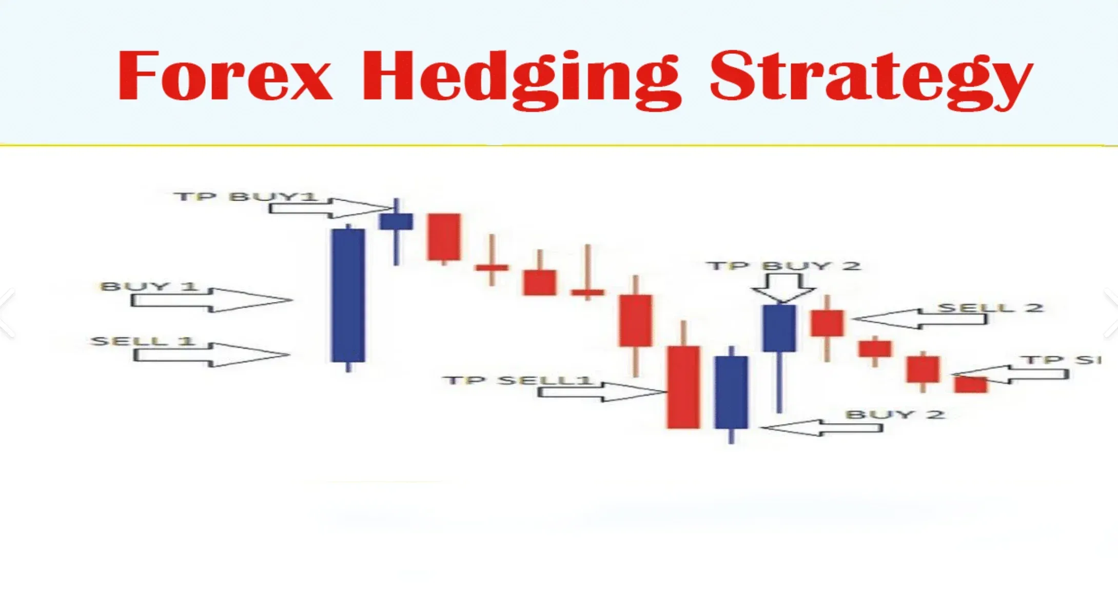 Hedging in Forex Hedging in Forex