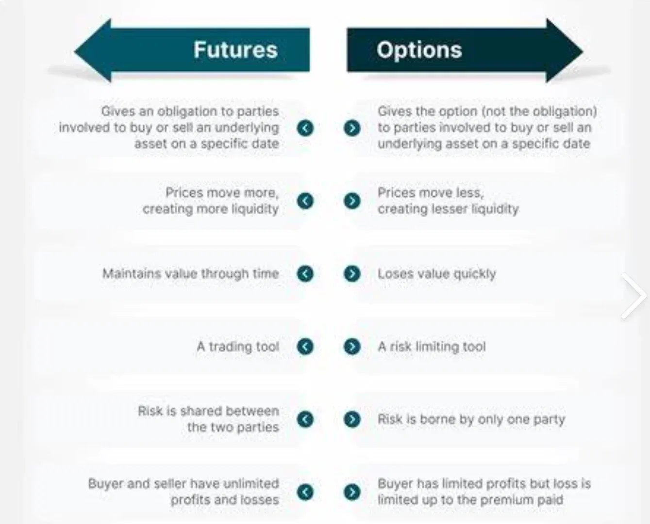 The Role of Derivatives in Hedging The Role of Derivatives in Hedging
