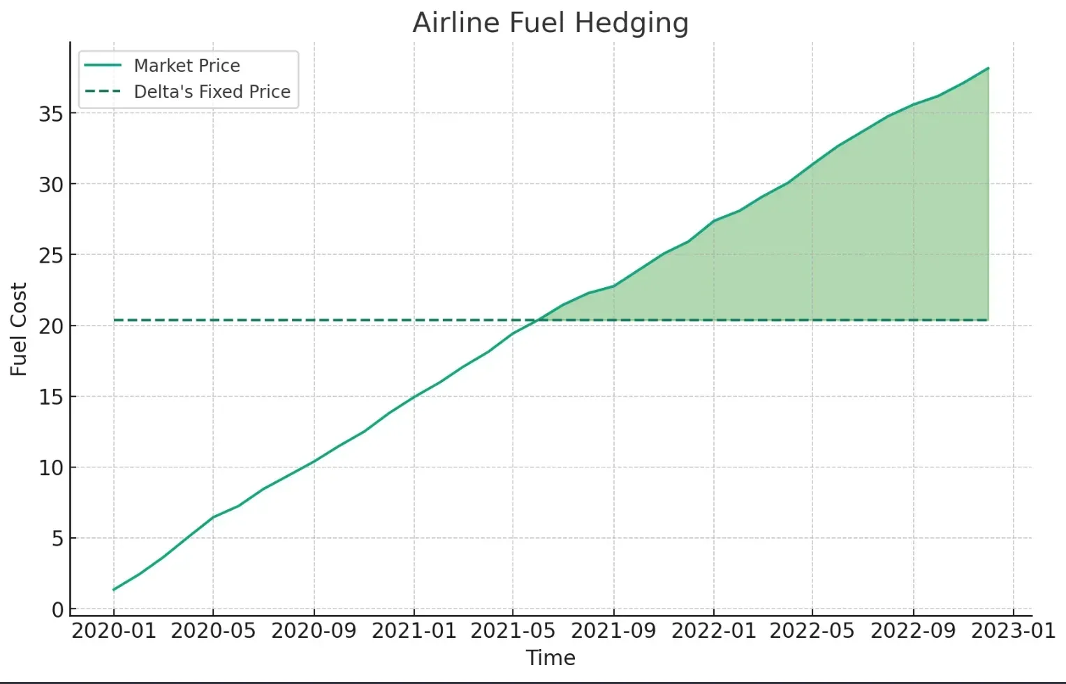 Cost-Benefit Analysis of Hedging Cost-Benefit Analysis of Hedging