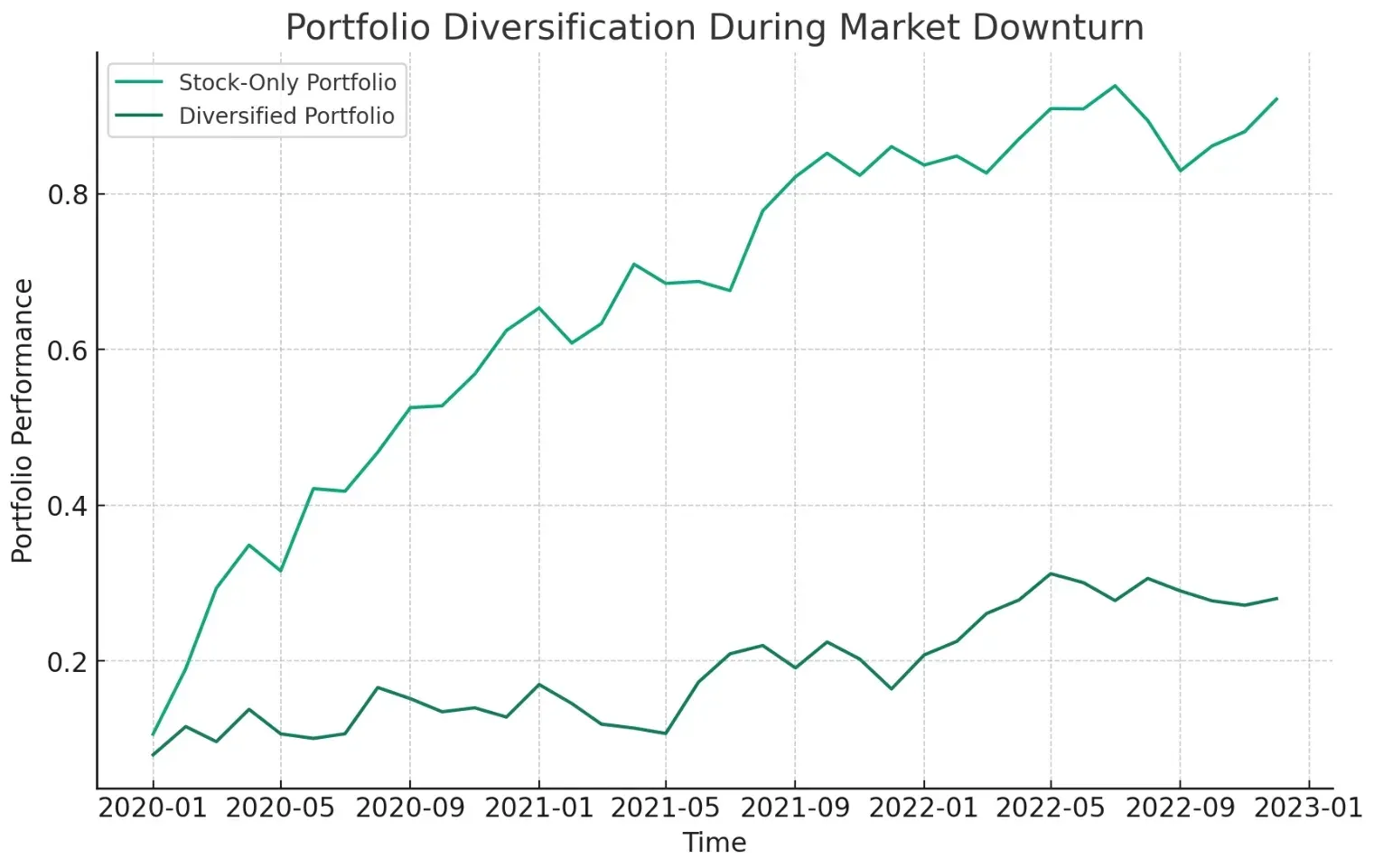 Portfolio Diversification Portfolio Diversification