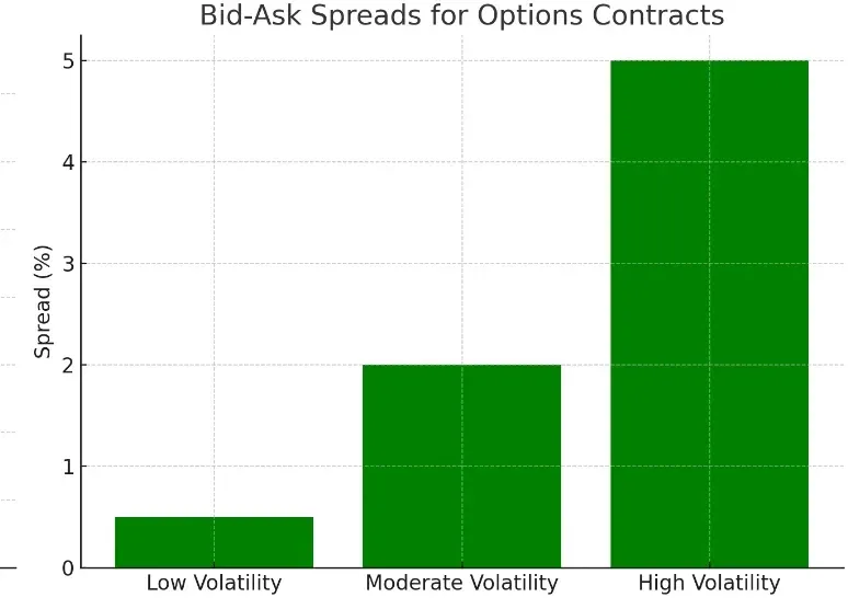 Costs and Complexity Costs and Complexity