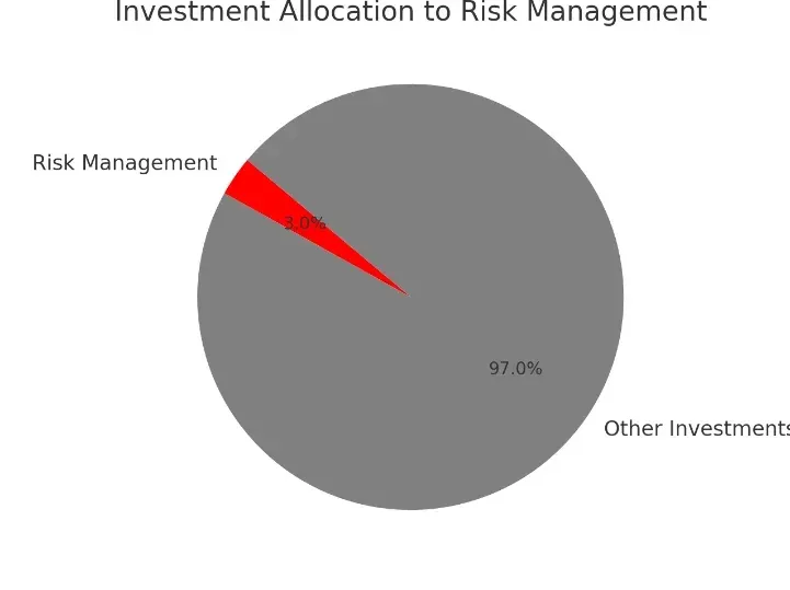 Regulatory Compliance Regulatory Compliance