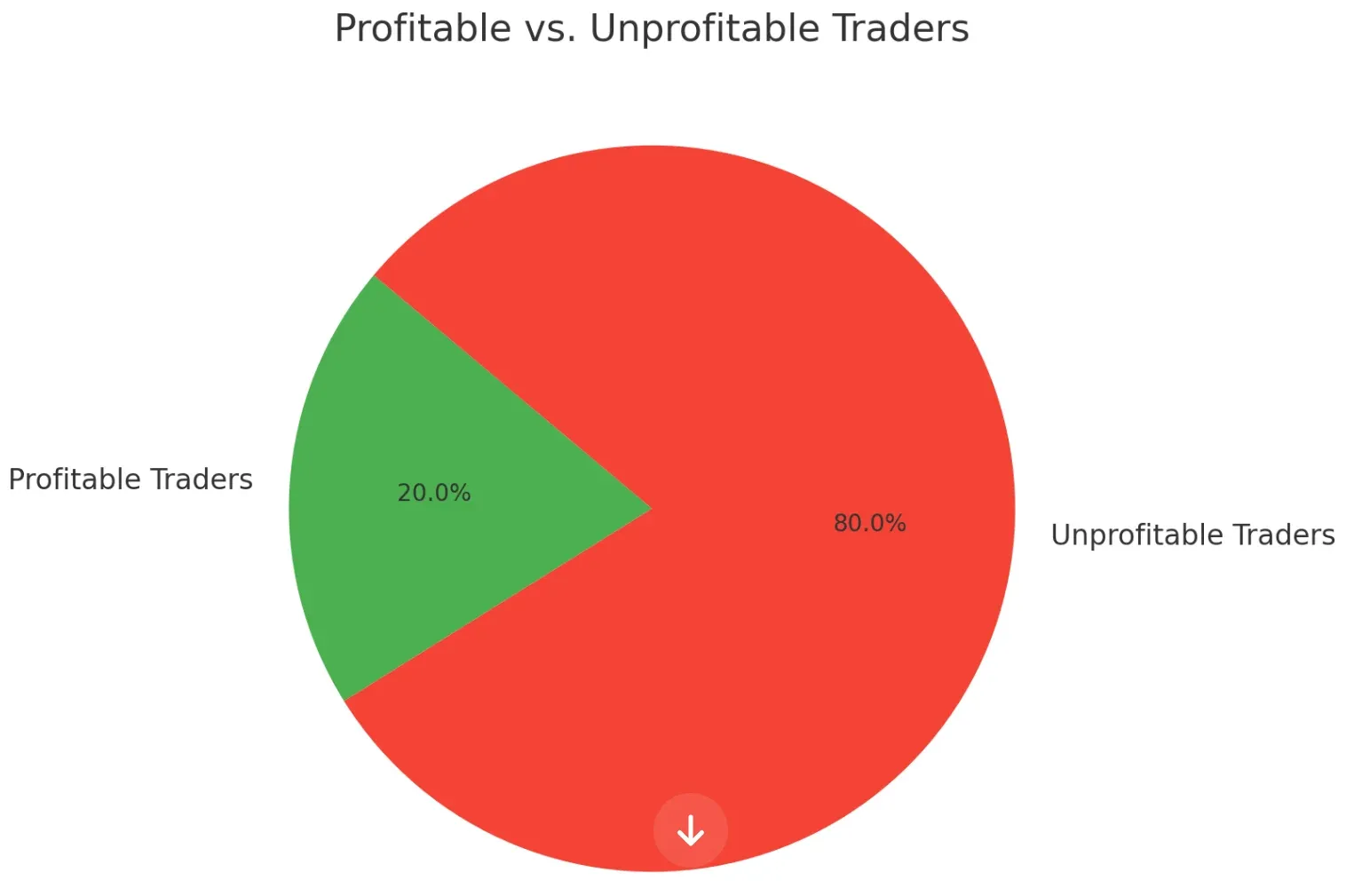 Understanding Profitability in Forex Trading Understanding Profitability in Forex Trading