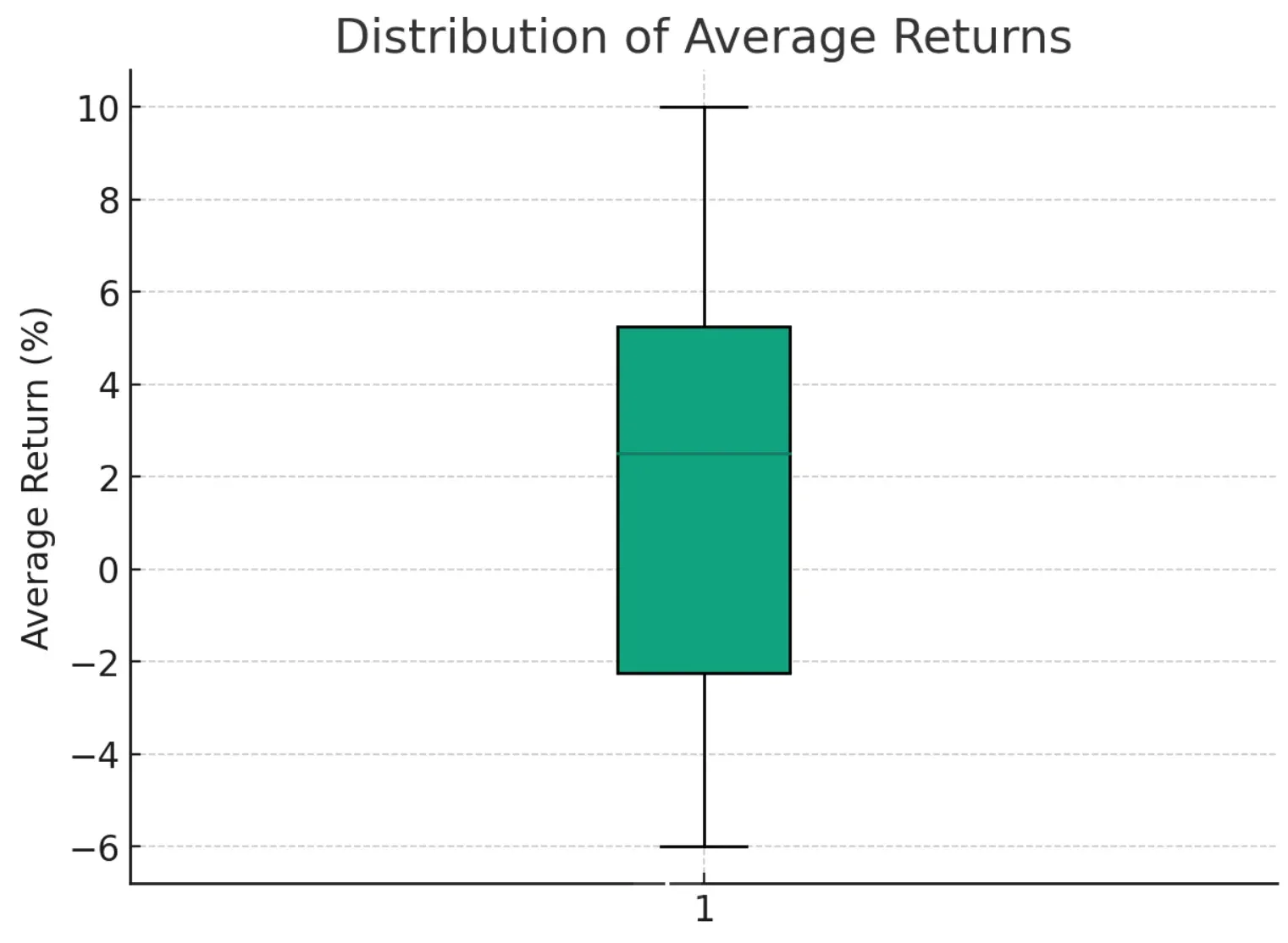 Understanding Profitability in Forex Trading Understanding Profitability in Forex Trading
