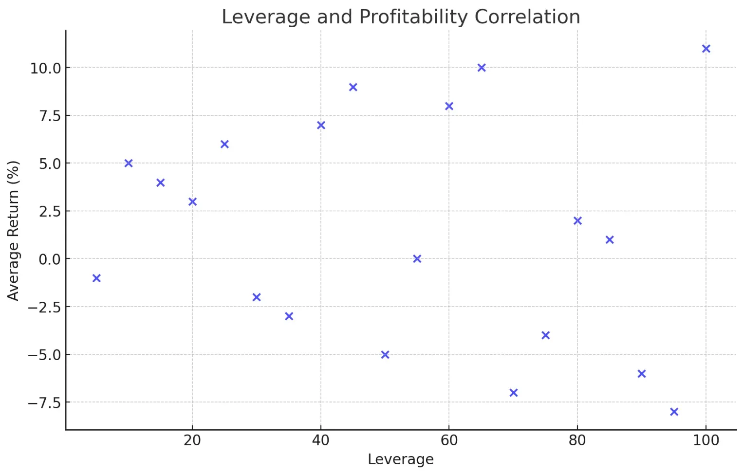 Leverage Leverage