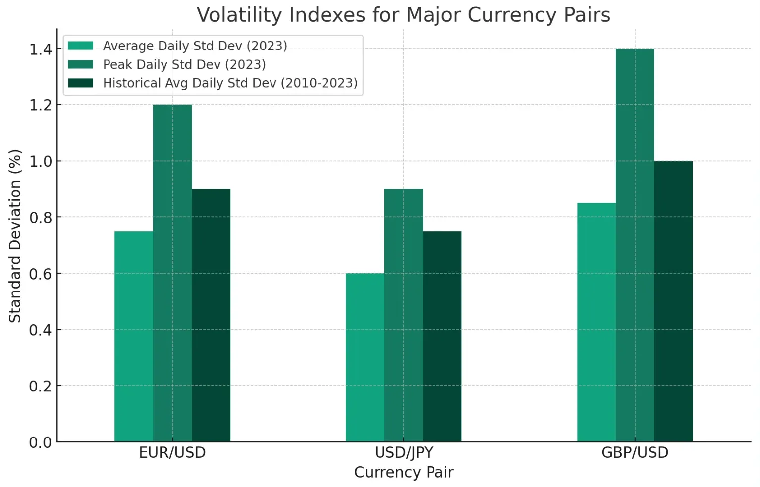 Risks Associated with Forex Trading Risks Associated with Forex Trading