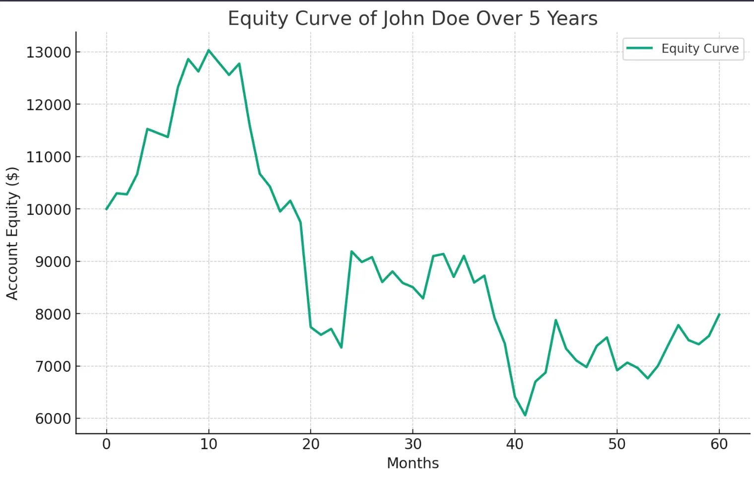 Strategy Performance Over Time: Equity Curve Analysis Strategy Performance Over Time: Equity Curve Analysis