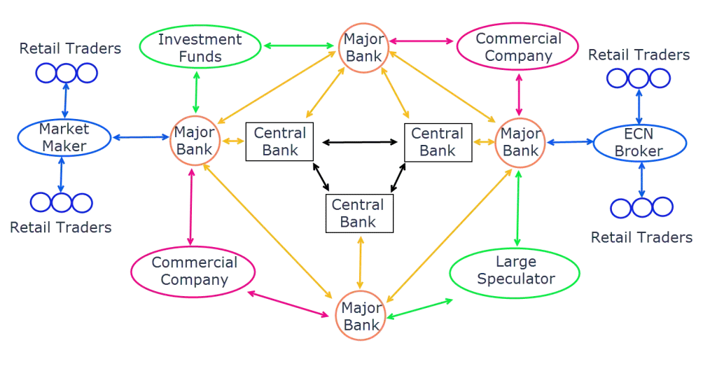 Key Players in the Forex Market Key Players in the Forex Market