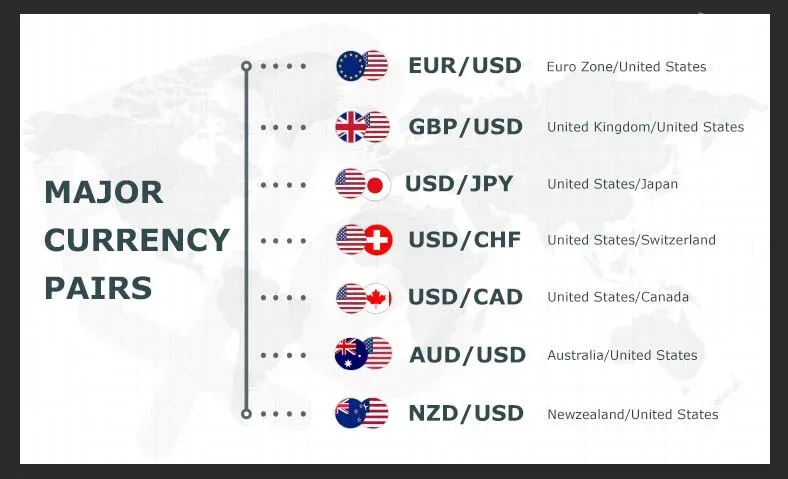 major currency pairs major currency pairs