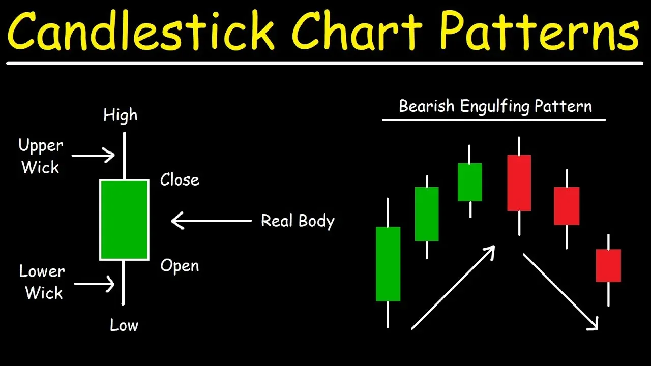 Candlestick Chart Candlestick Chart