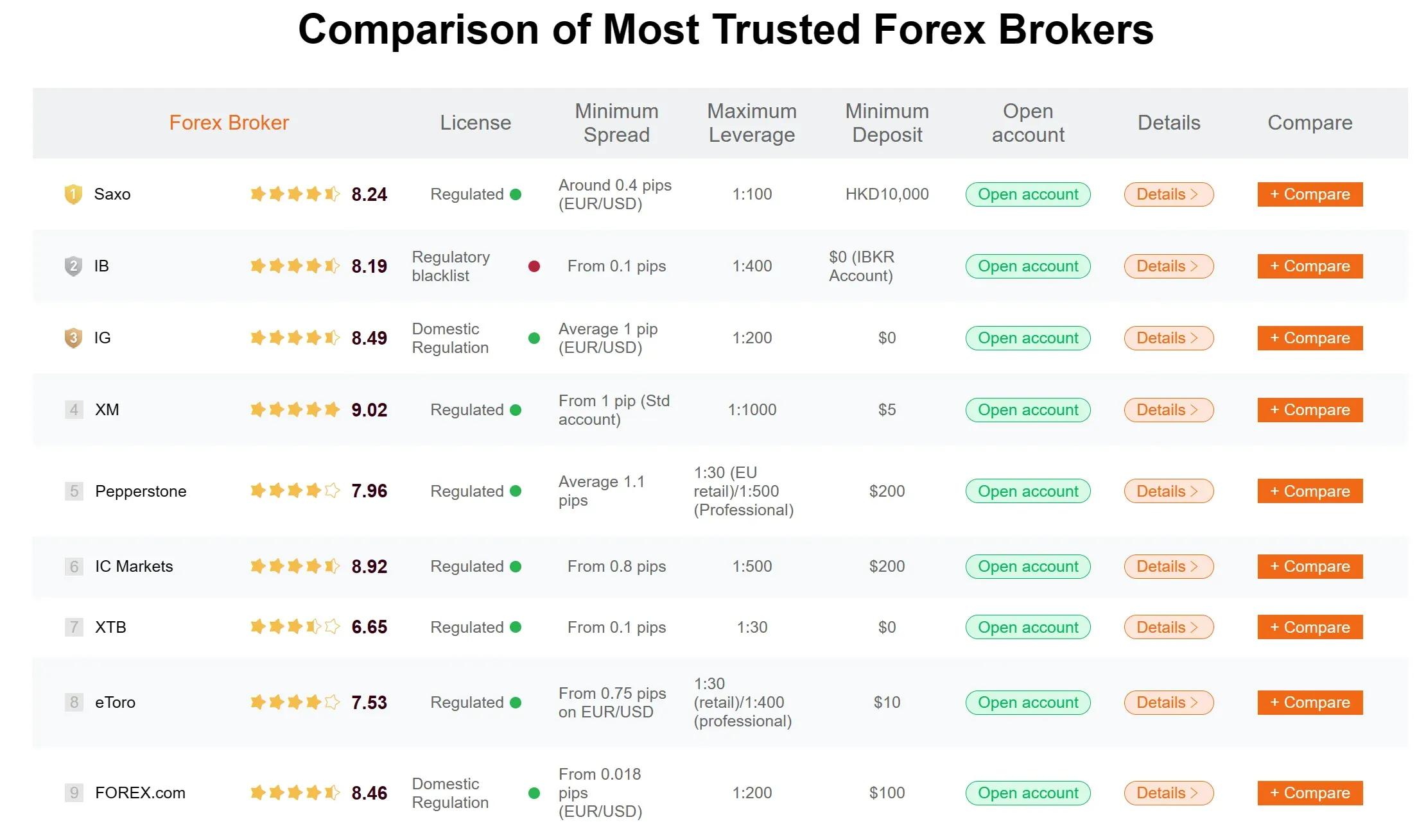 comparison of Most Trusted Forex Brokers in 2024 comparison of Most Trusted Forex Brokers in 2024