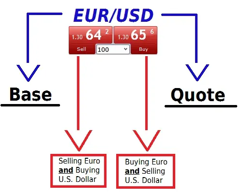 EUR/USD pair EUR/USD pair