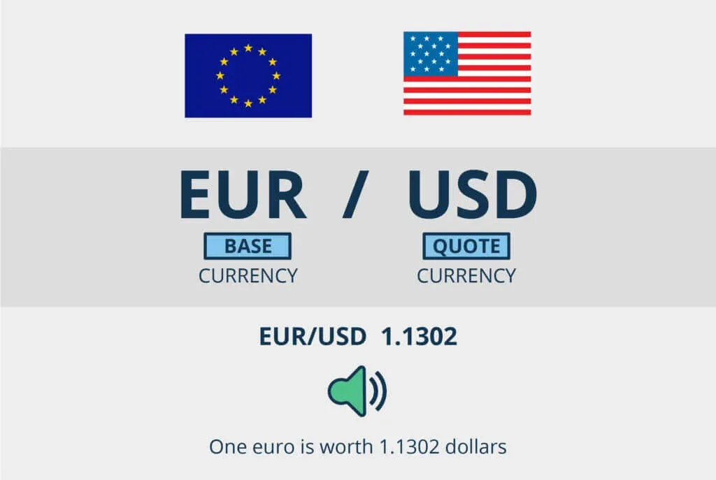 EUR/USD pair EUR/USD pair