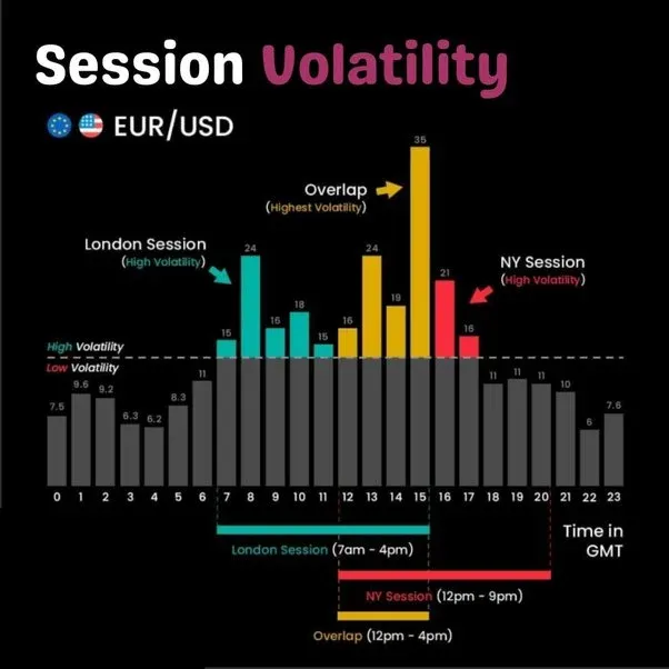 Variation in Liquidity and Volatility