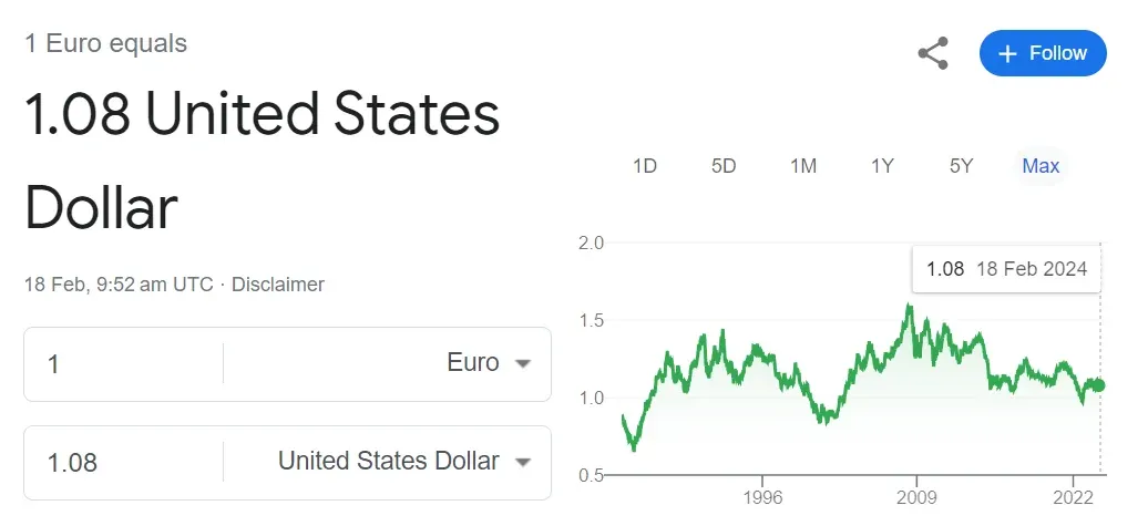 EUR/USD exchange