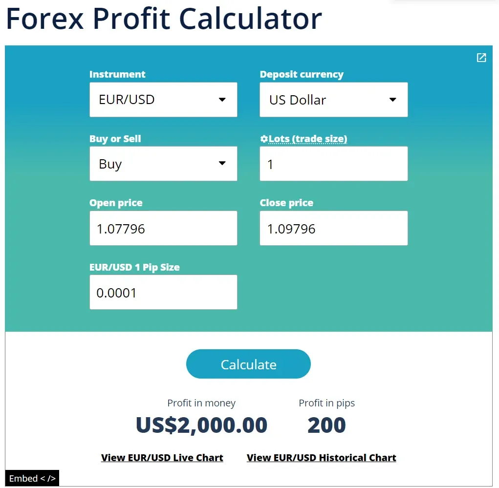 Forex Profit Calculator
