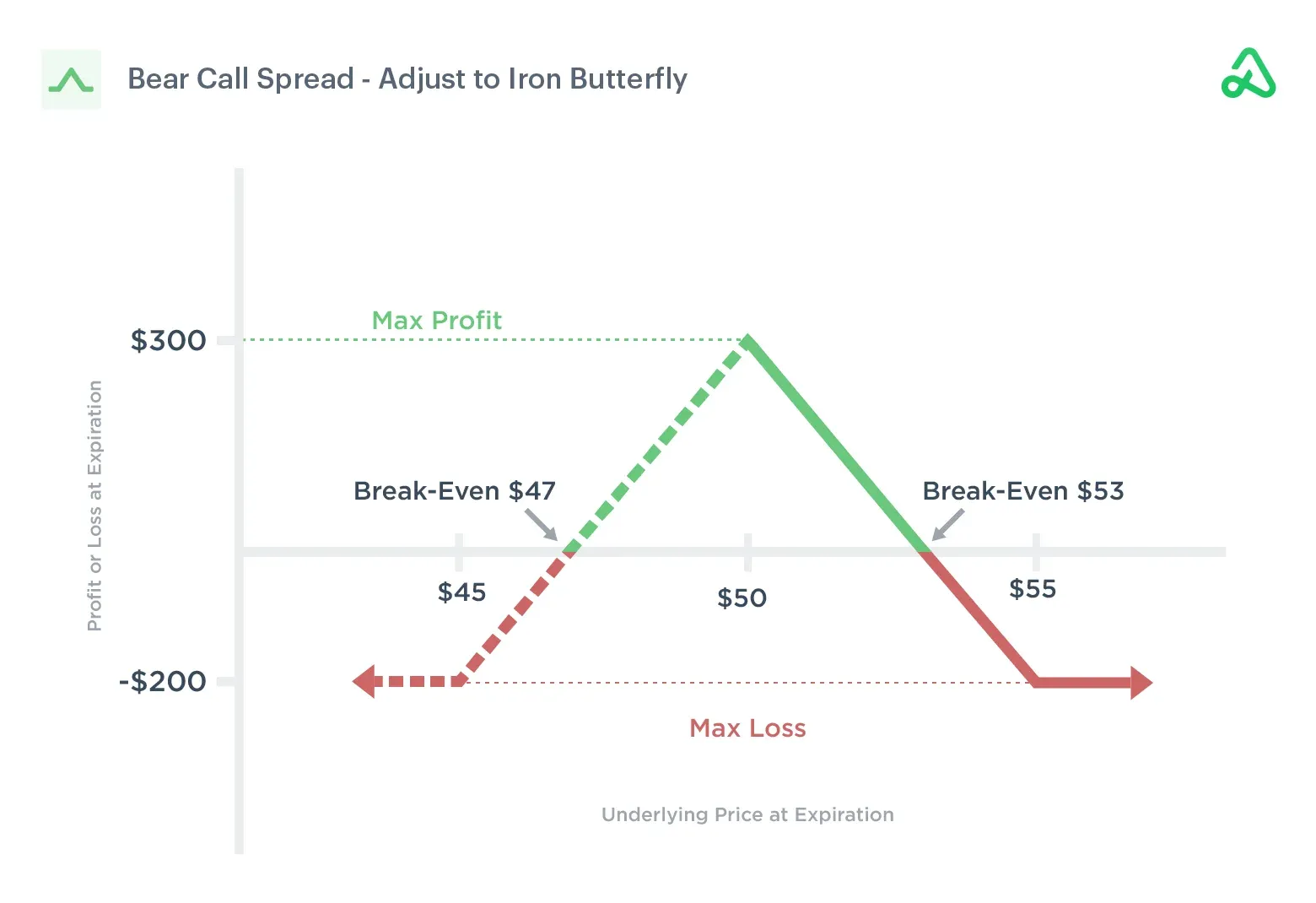 Option Spread Option Spread