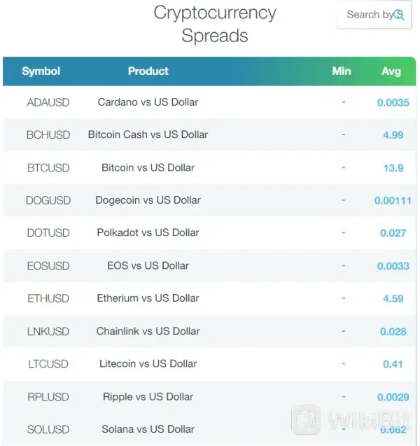 Các loại tiền điện tử có sẵn