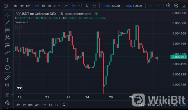 Cryptocurrencies Available