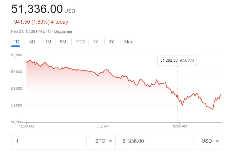 BTC real-time BTC real-time