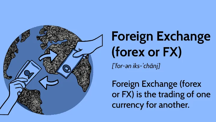  Fundamentals of Forex Trading