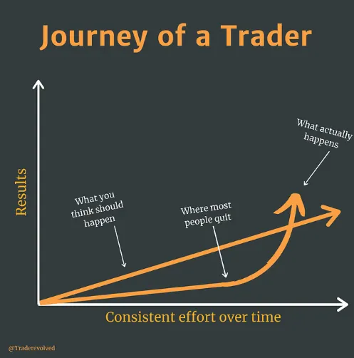 Starting Your Forex Trading Journey
